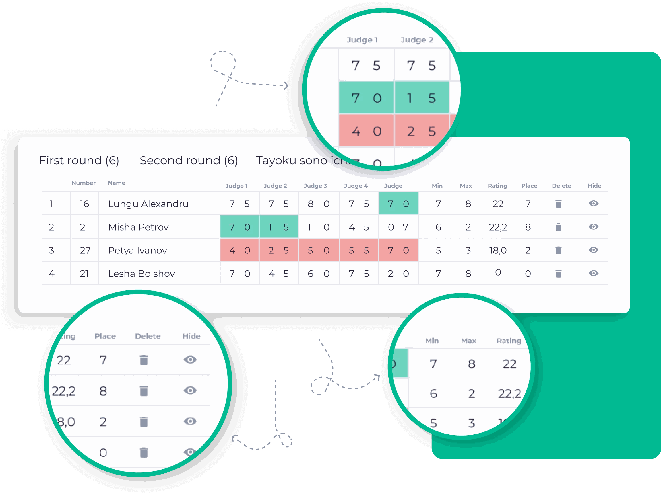 Choosing the winner: a table of referee scores for the fights